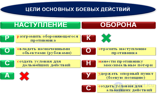 Кодирование и перекодирование учебной информации