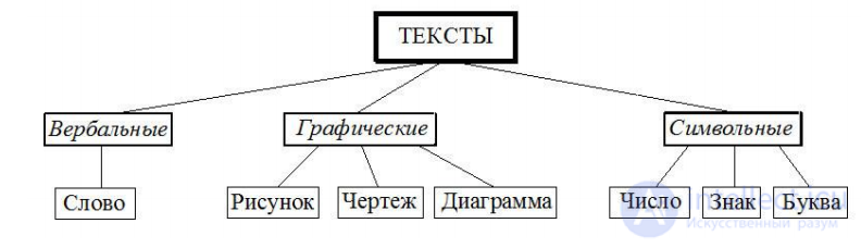 Кодирование и перекодирование учебной информации