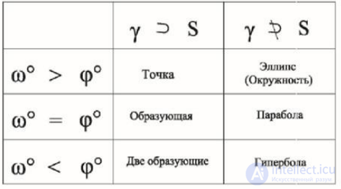 Кодирование и перекодирование учебной информации