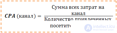 Программное обеспечение как услуга   SaaS , показатели эффективности  SaaS