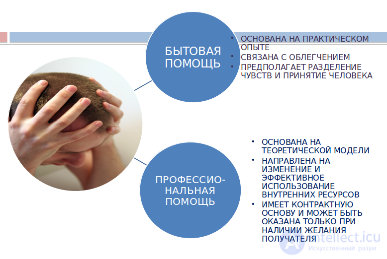 ПСИХОЛОГО-ПЕДАГОГИЧЕСКАЯ КОРРЕКЦИЯ понятие, принципы , виды, психологическая помощь, роджерианский диалог