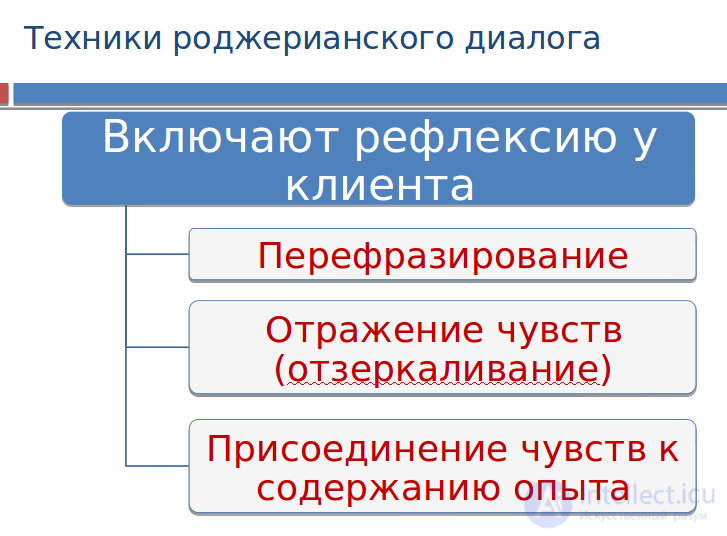 ПСИХОЛОГО-ПЕДАГОГИЧЕСКАЯ КОРРЕКЦИЯ понятие, принципы , виды, психологическая помощь, роджерианский диалог