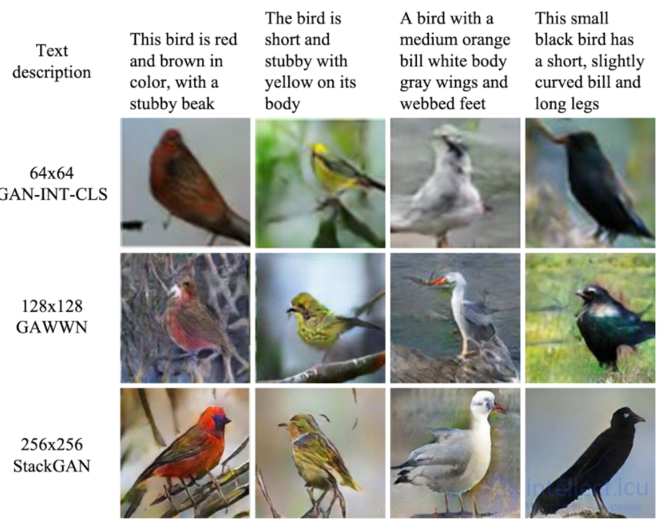 Синтез изображений и видео по тексту ИИ, обзор моделей