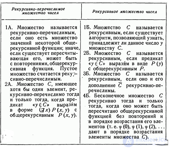 Рекурсивно перечислимый язык