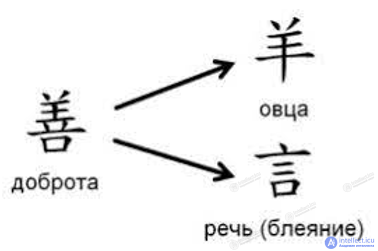 Этика стран Востока (Китай, Индия, Иран,Япония)