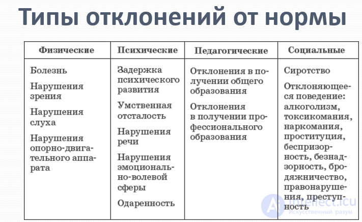 Пограничный уровень психической патологии.