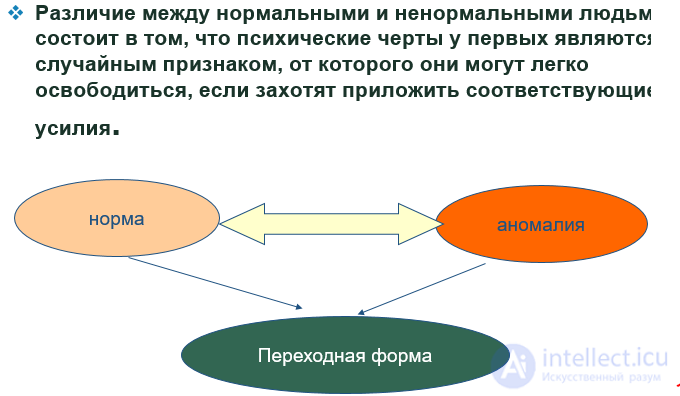 Пограничный уровень психической патологии.