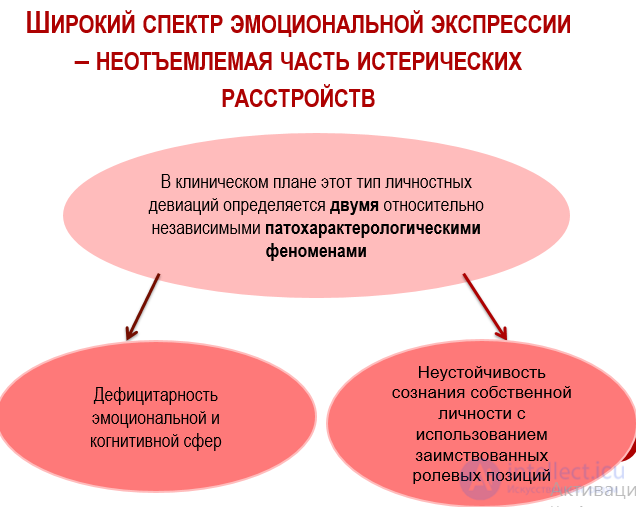 Истерическое расстройство личности