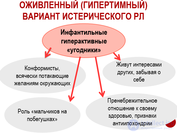 Истерическое расстройство личности