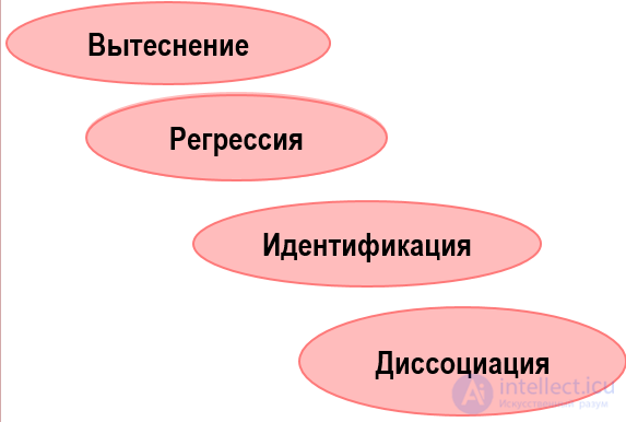 Истерическое расстройство личности