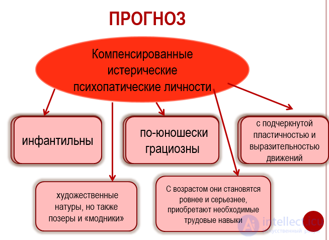 Истерическое расстройство личности