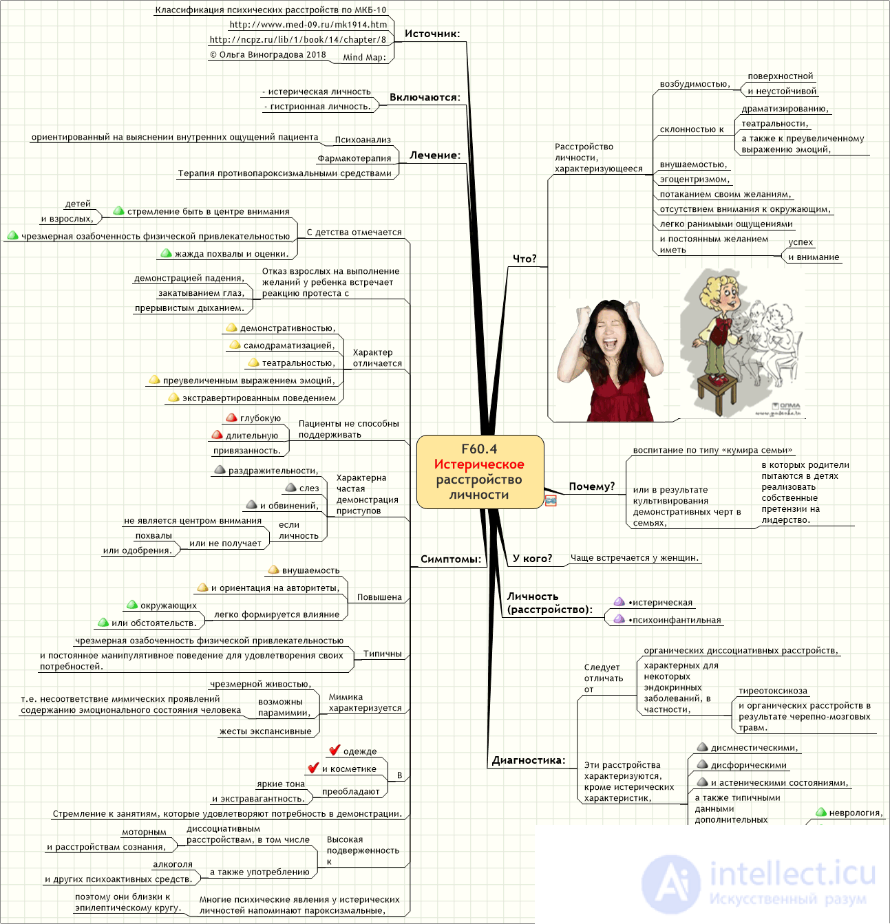 Истерическое расстройство личности