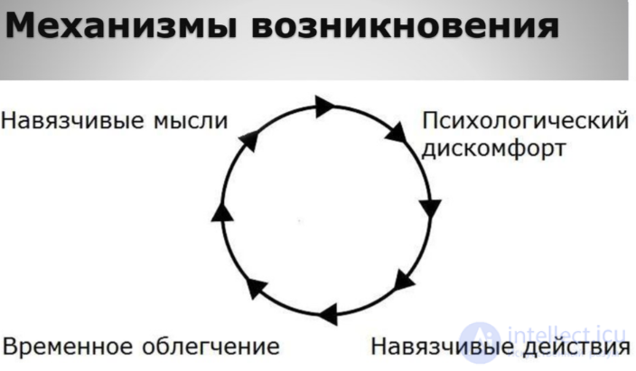 Невроз навязчивых состояний - признаки, механизмы, лечение