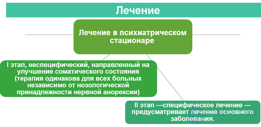 Нервная анорексия как пограничное психическое расстройство.