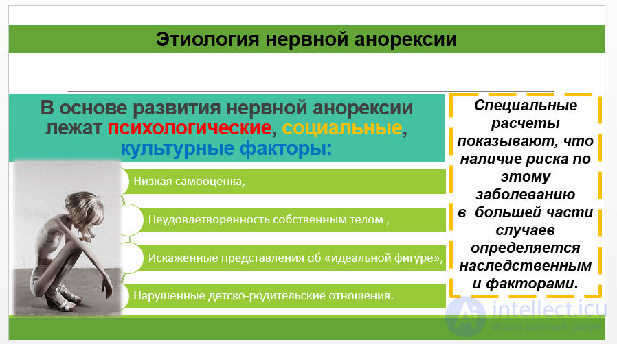 Нервная анорексия как пограничное психическое расстройство.