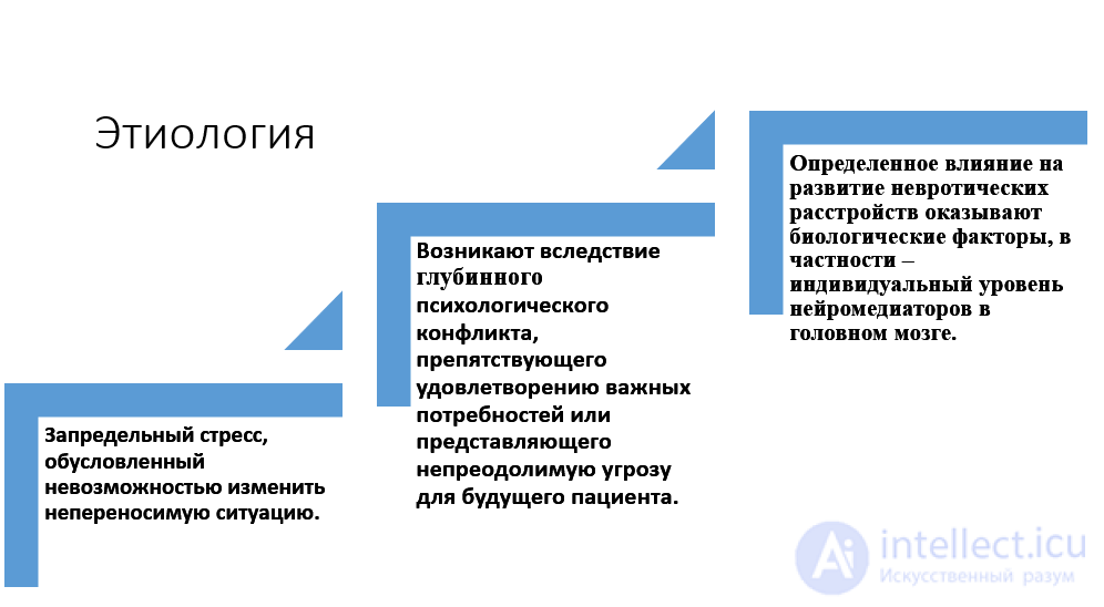 Динамика и исходы невротических расстройств.