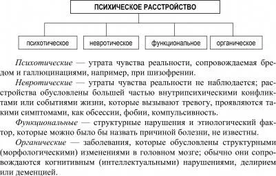 Невротические расстройства в пожилом возрасте.