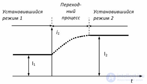 Общие сведения о переходных процессах ,понятия и определения, Виды коротких замыканий