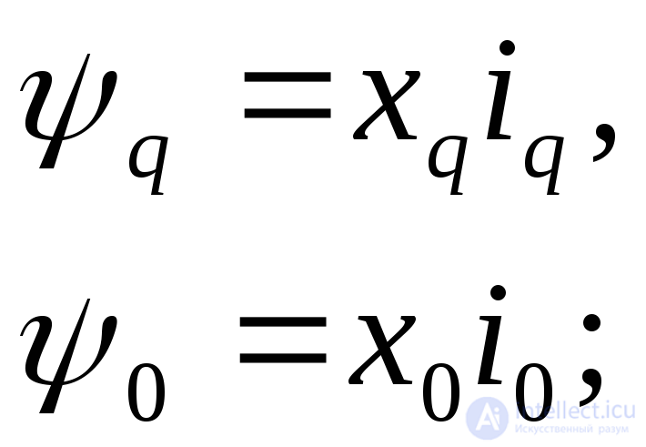 Общие уравнения электромагнитного переходного процесса синхронной машины