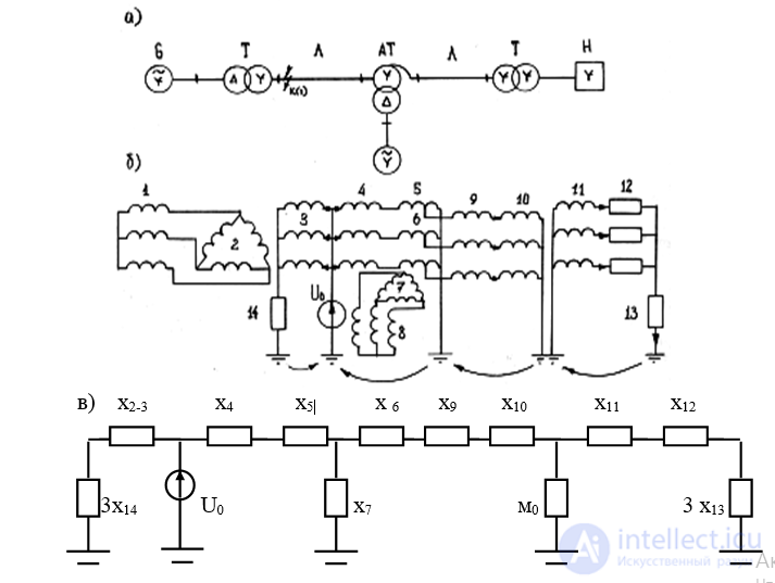 Схемы замещения нулевой последовательности трансформаторов