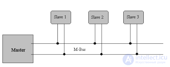 Шина M-Bus для приборов учета