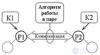 Технология парной педагогики, Технология парного обучения