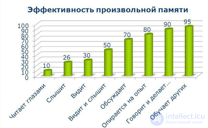 Технология парной педагогики, Технология парного обучения