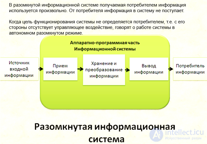 Тесты с ответами  по информационные ит-системы