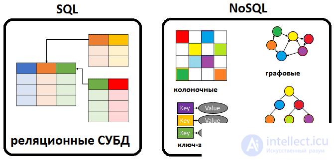 Тесты с ответами  по информационные ит-системы