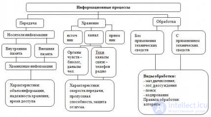 Тесты с ответами  по информационные ит-системы