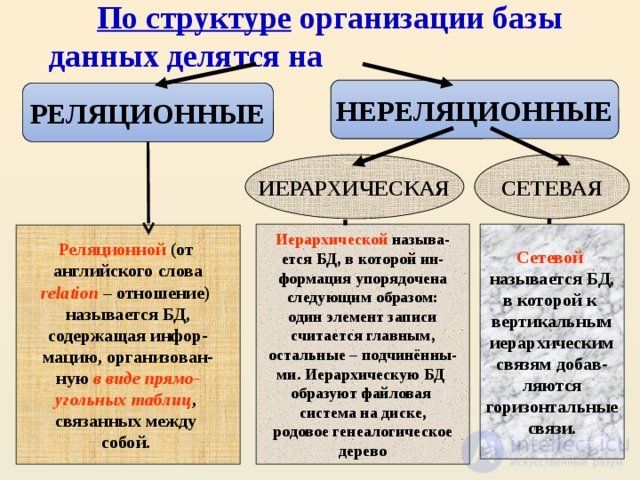 Тесты с ответами  по информационные ит-системы