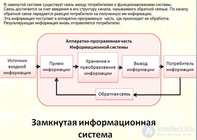 Тесты с ответами  по информационные ит-системы