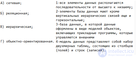 Тесты с ответами  по информационные ит-системы