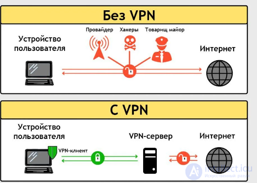 Тесты с ответами  по информационные ит-системы