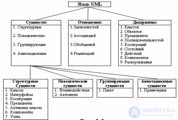 Тесты с ответами  по информационные ит-системы