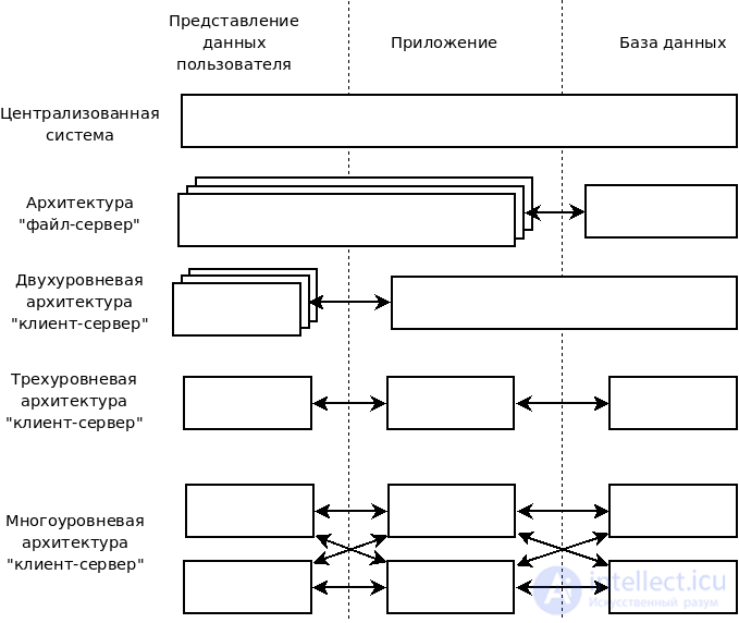 Тесты с ответами  по информационные ит-системы