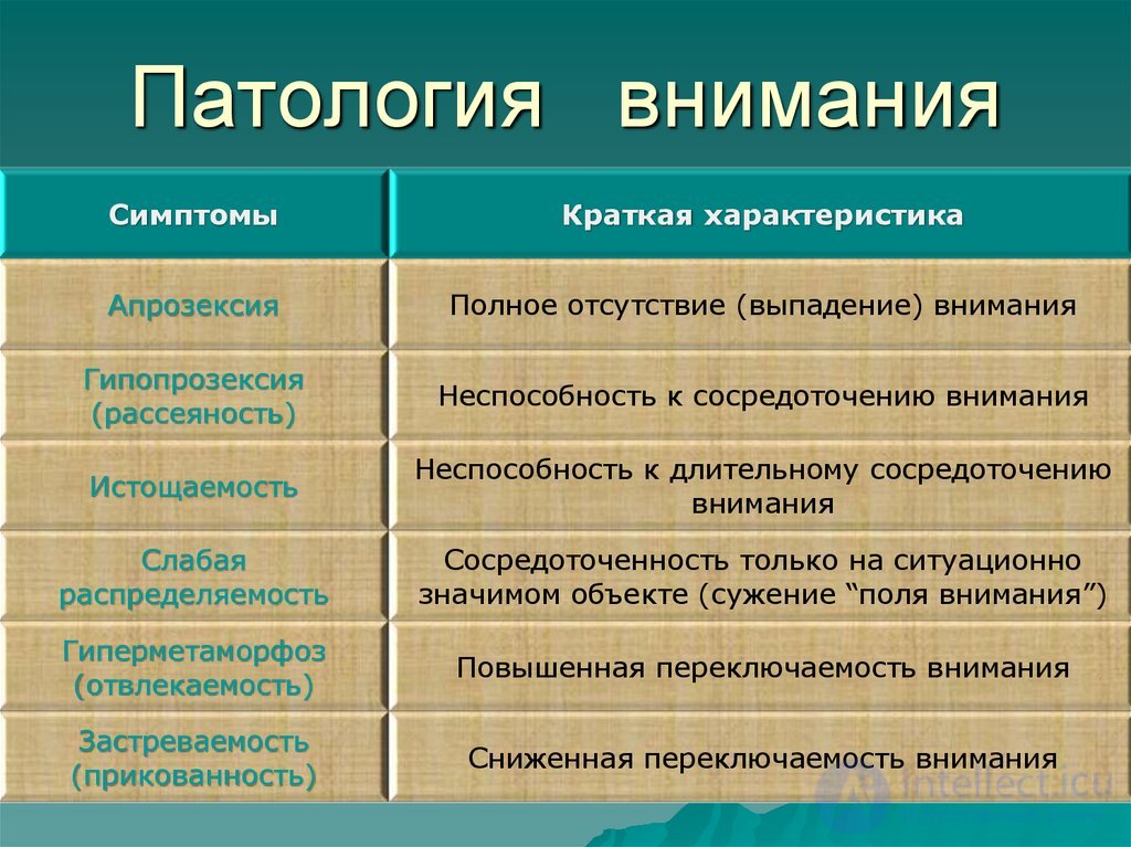 100 Тестов по психиатрии с ответами и схемами