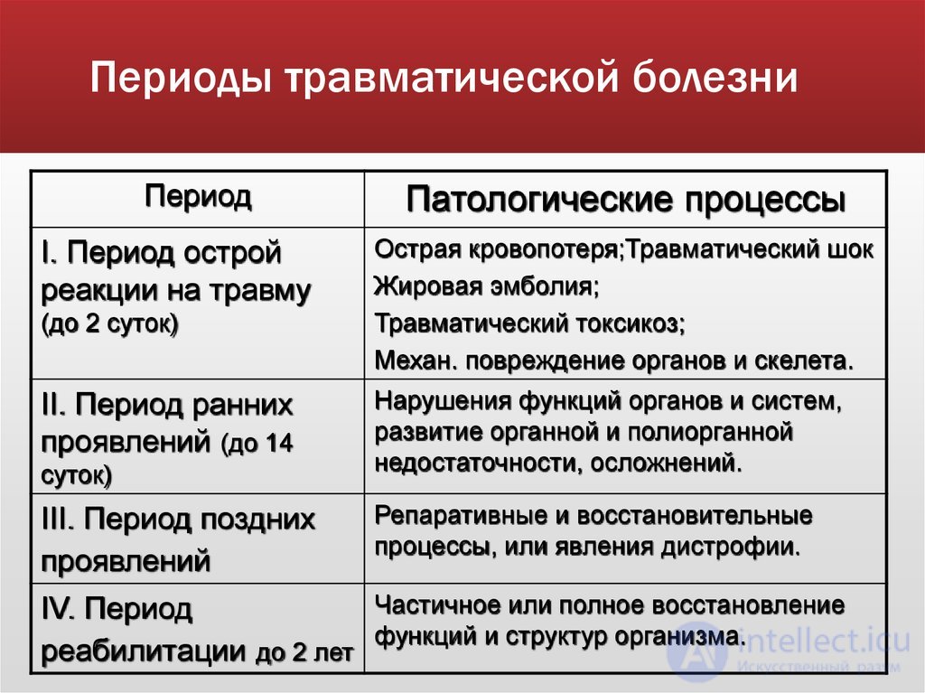 100 Тестов по психиатрии с ответами и схемами