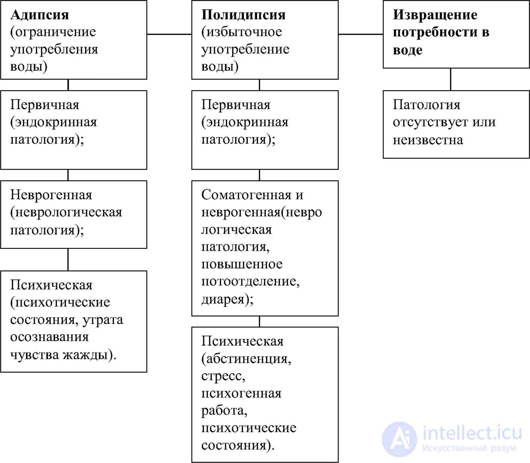 100 Тестов по психиатрии с ответами и схемами