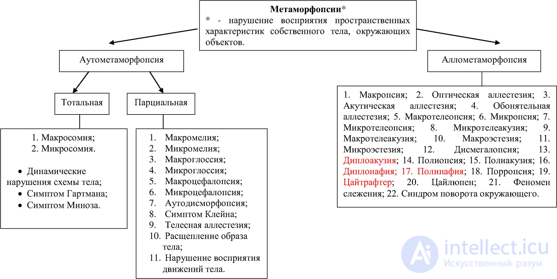 100 Тестов по психиатрии с ответами и схемами