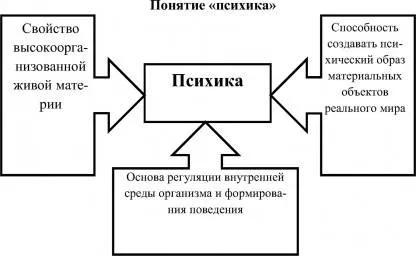 100 Тестов по психиатрии с ответами и схемами