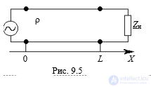 Полубесконечная длинная линия,  Линия конечной длины, Отражения, Режимы работы длинной линии,Условия режима бегущих волн.