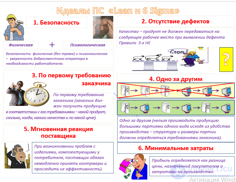 Бережливое производство