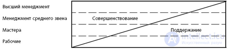 Бережливое производство