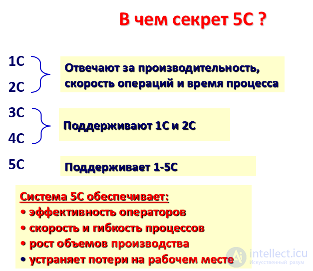 Бережливое производство