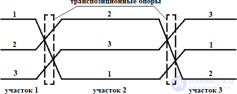 Транспозиция проводов воздушной линии электропередачи с примерами решения задач