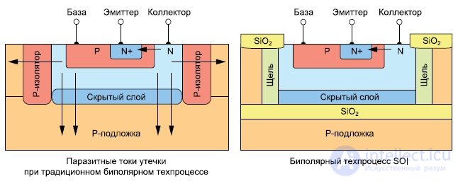 Высокотемпературная и алмазная электроника, применение, особенности и конструкции