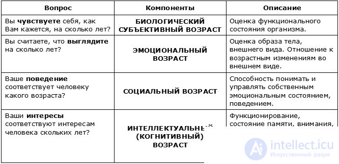 Тактика общения с пожилыми людьми, изменения пожилых людей