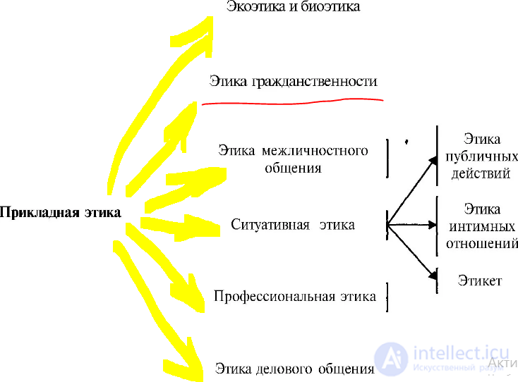 Этика гражданственности, Черты  и особенности этики гражданственности