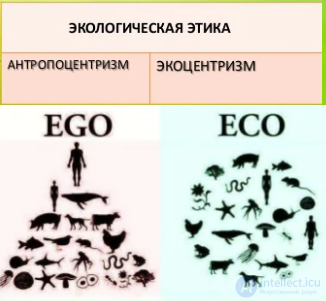 экологическая этика - предмет, проблемы  и принципы, и Глобальные проблемы человечества